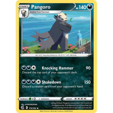 Pangoro